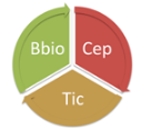 Bbio, Cep et Tic