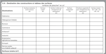 Tableau de surfaces