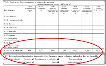 5.6.9. Service public ou d’intérêt collectif
