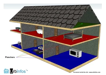 Illustration représentant les planchers d’une construction