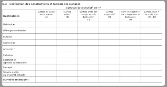 5.3 Destination des constructions et tableau des surfaces