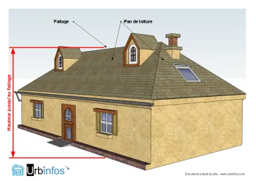 Illustration de la hauteur jusqu’au faitage