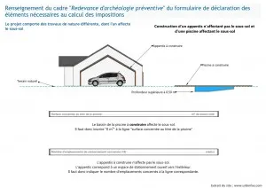 Plusieurs travaux de nature différente dont l’un affecte le sous-sol