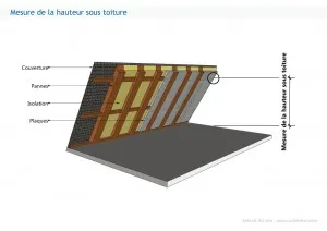 Mesure de la hauteur sous toiture en combles