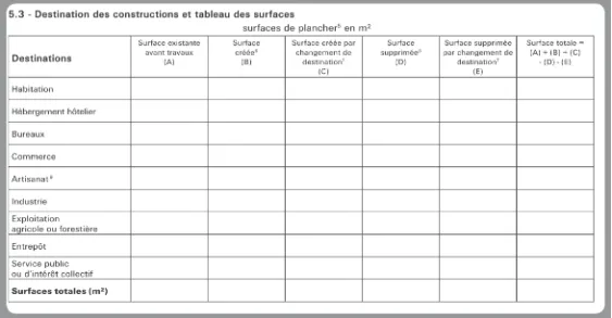 5.3 Destination des constructions et tableau des surfaces