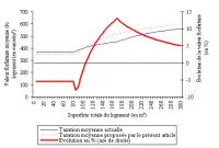 Vignette de l'article : Valeurs forfaitaires pour l'année 2011