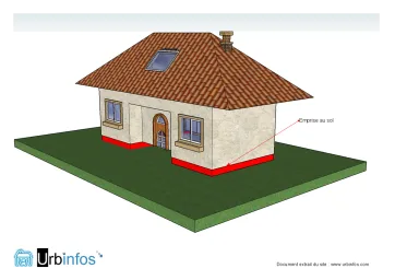 Représentation graphique de l’emprise au sol