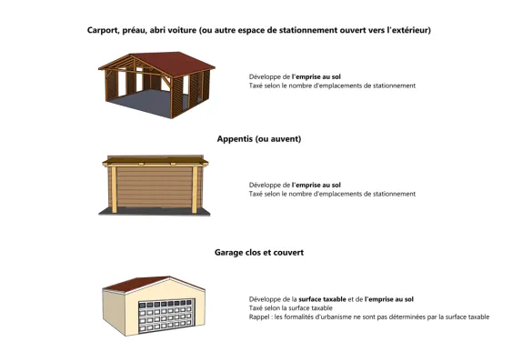 Stationnement clos et couvert ou ouvert vers l’extérieur