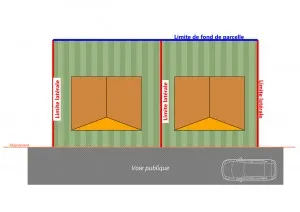 Limites latérales et limites de fond de parcelle