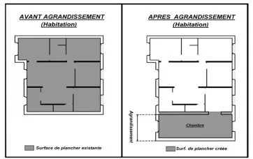 Surface de plancher extension