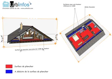 Élément à déduire de la surface du plancher