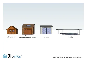 Illustration des principales annexes à l’habitation