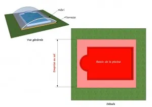 Emprise au sol : piscine couverte et terrasse. Il ne faut pas déduire les abords de la piscine de l’emprise au sol créée par l’abri