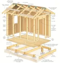 Vignette de l'article : Abri de jardin : réussir à faire son permis de construire ou sa déclaration préalable