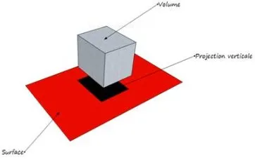 Projection verticale d’une construction 