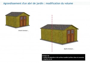 Agrandissement des dimensions d’un abri de jardin