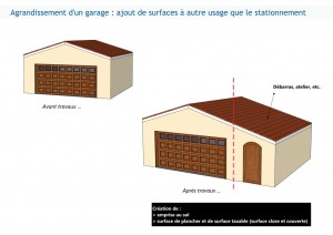 Agrandissement d’un garage en vue  de constituer une pièce à autre usage que le stationnement