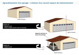 Ajout d’emplacements de stationnement à un garage existant