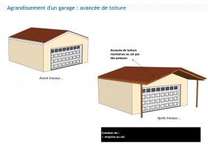 Création d’une avancée de toiture maintenue au sol par des poteaux de soutien