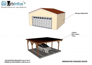 Démarches garage isolé