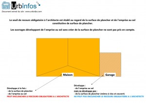 Garage et recours obligatoire à l’architecte