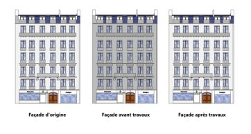 Travaux de ravalement de façade