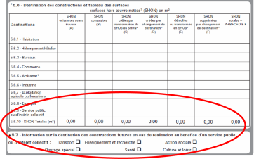 5.6.9. Service public ou d’intérêt collectif