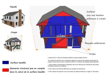 Calcul surface taxable