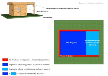 Emprise au sol abri de jardin