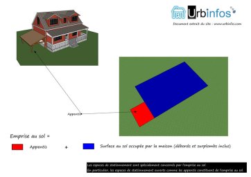 Emprise au sol appentis