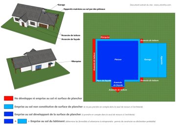 Emprise au sol maison