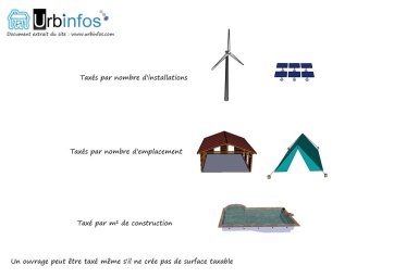 Equipement taxe sans surface de plancher