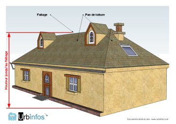 Illustration de la hauteur jusqu’au faitage