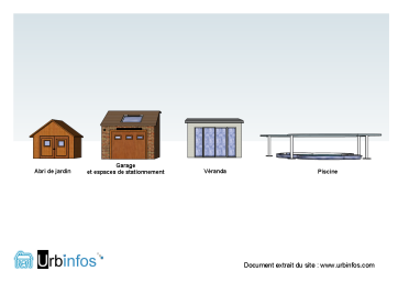 Illustration des principales annexes à l’habitation