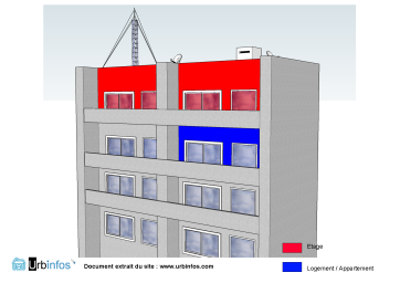 Illustration d’un étage, logement ou appartement