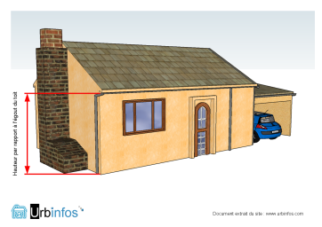 Illustration hauteur par rapport à l’égout du toit