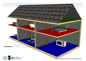 Illustration représentant les planchers d’une construction