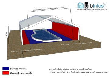 Piscine surface taxable