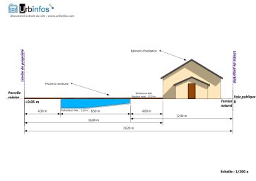 Exemple de plan en coupe pour une piscine