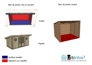 Surface taxable abri de jardin