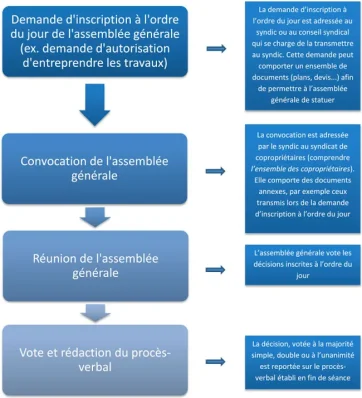 Obtenir un vote de l’assemblée générale pour ses travaux : synthèse des démarches